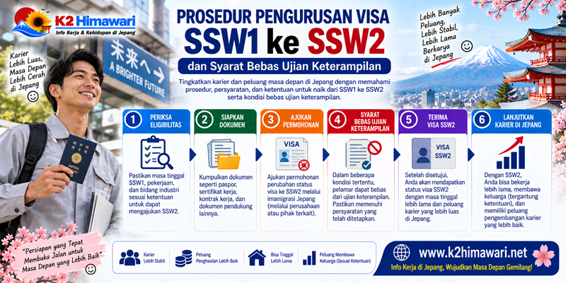 Prosedur Pengurusan Visa SSW1 ke SSW2 dan Syarat Bebas Ujian Keterampilan